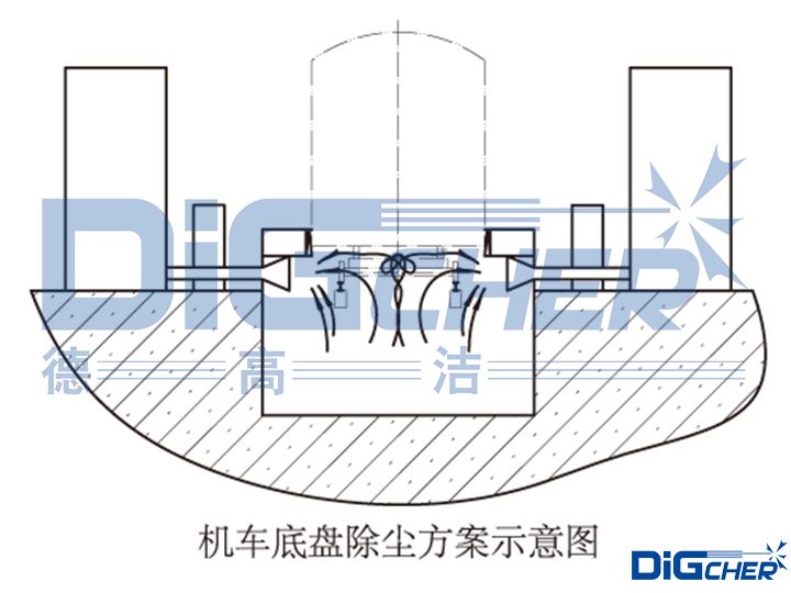 大功率牽引機(jī)車底盤(pán)清潔系統(tǒng)示意圖